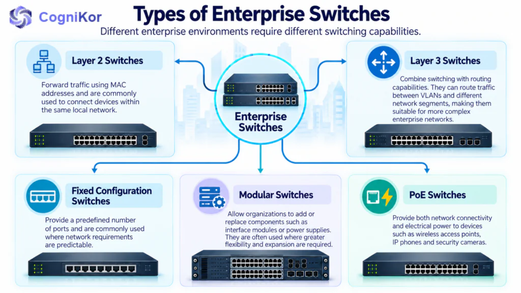 Enterprise Switch
