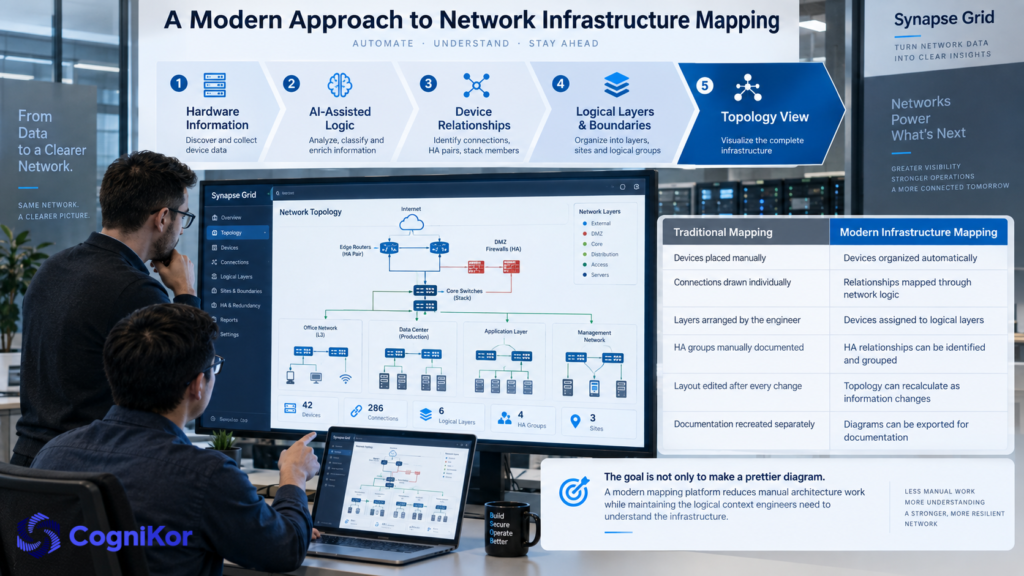 Network Infrastructure Mapping Software