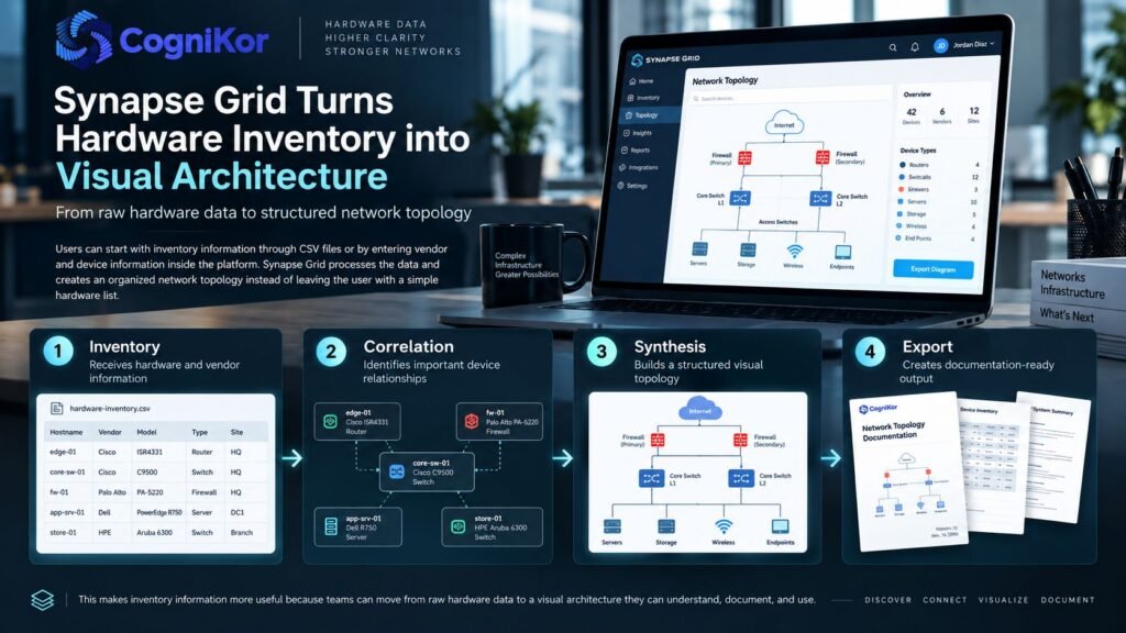 Network Inventory Visualization
