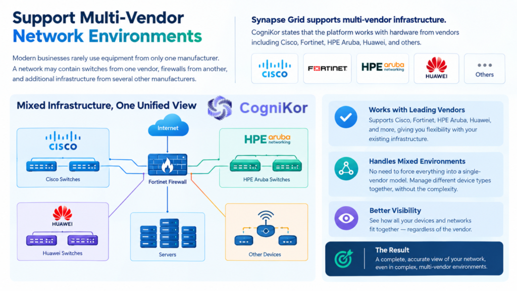 AI Network Design Software