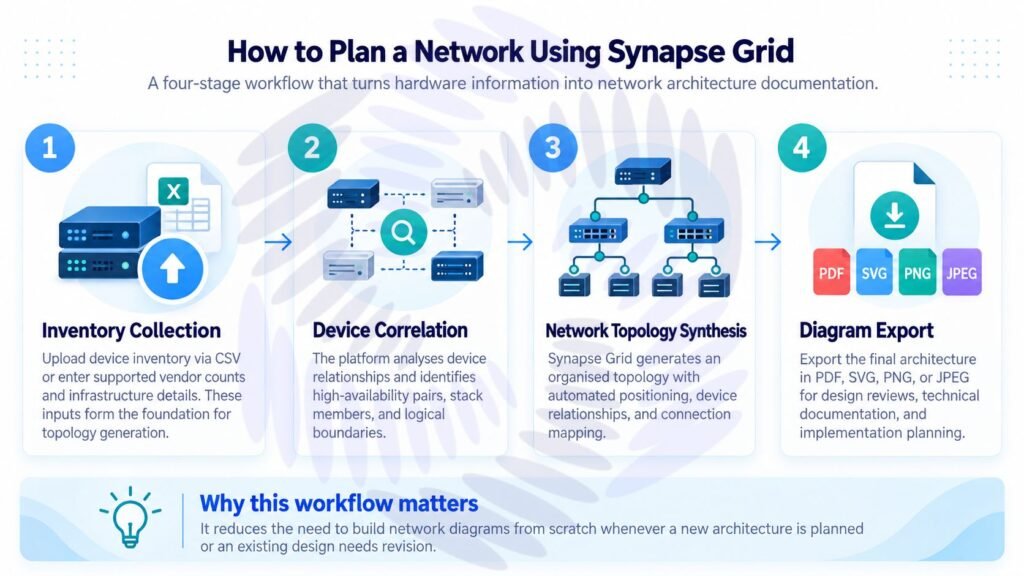 Network Planning Software