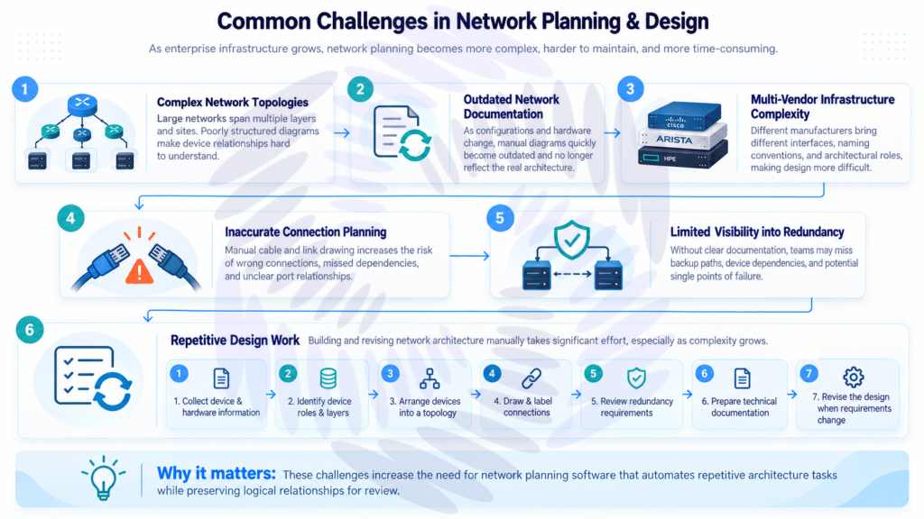 Network Planning Software